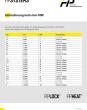 PM Sheet Umrechnung inch-mm-NW