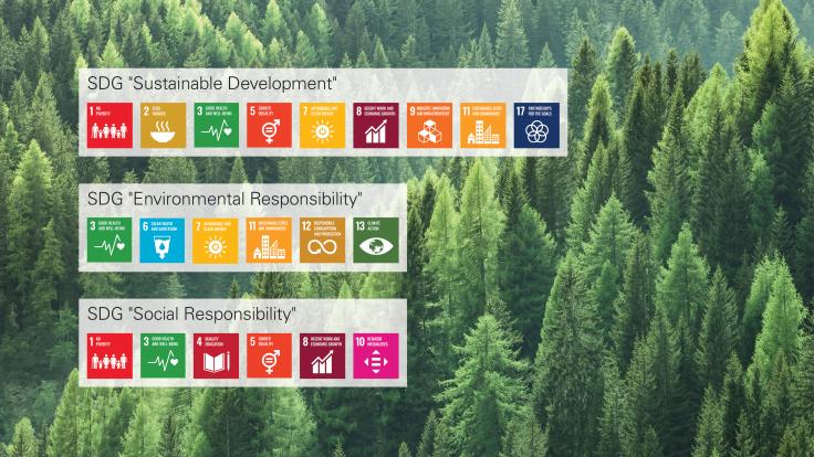 Sustainability