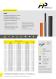 Datasheet GGU – Polyester knitted hose, multifile with special impregnation