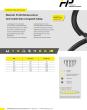 Datasheet Anti-rodent-bite corrugated tubing