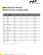 Materialübersicht Wellrohre